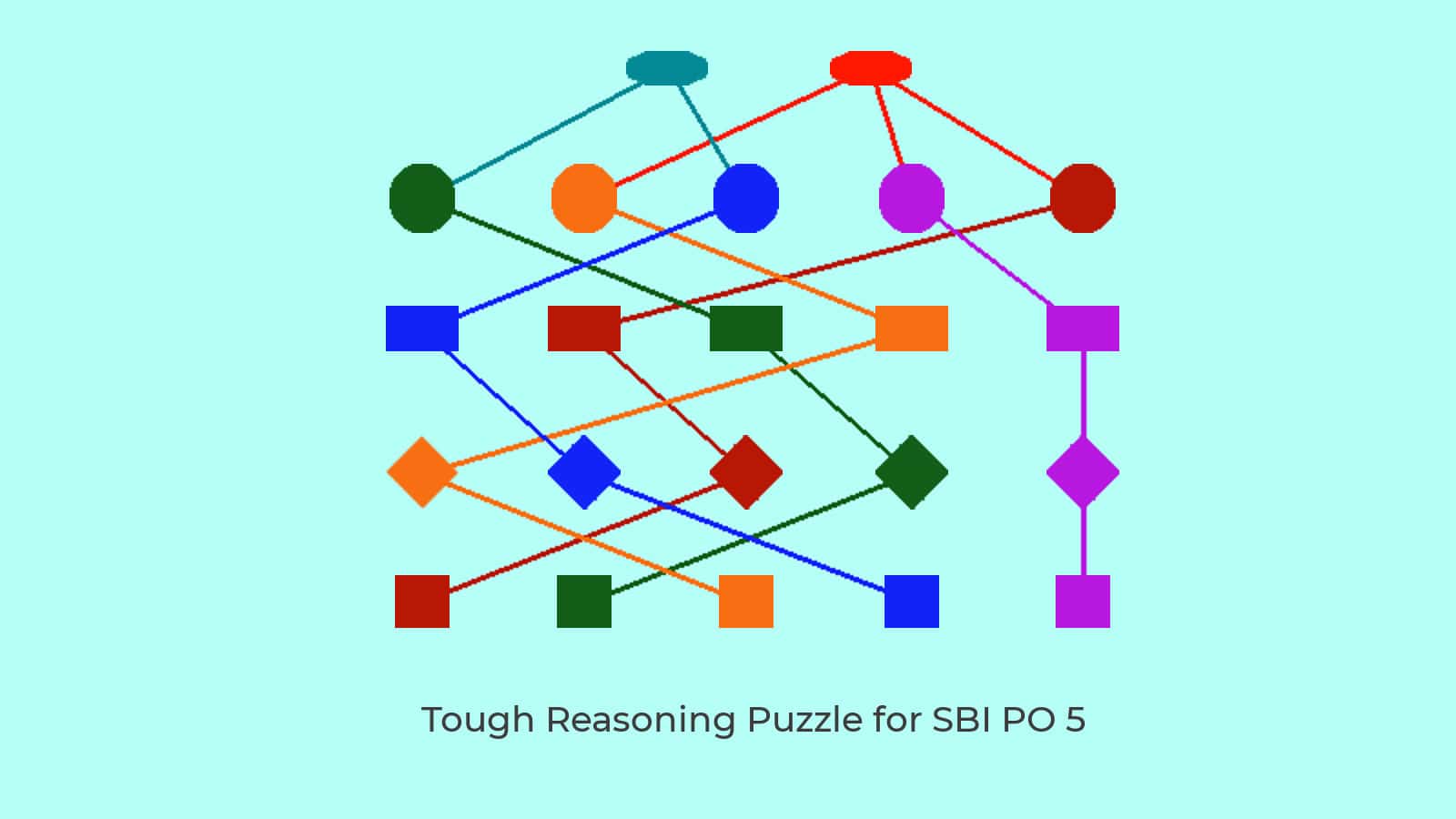 5 Variable Tough Reasoning Puzzle for SBI PO Solved in Easy Steps