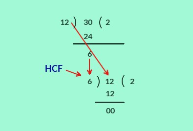 HCF method of continued division on 12 and 30
