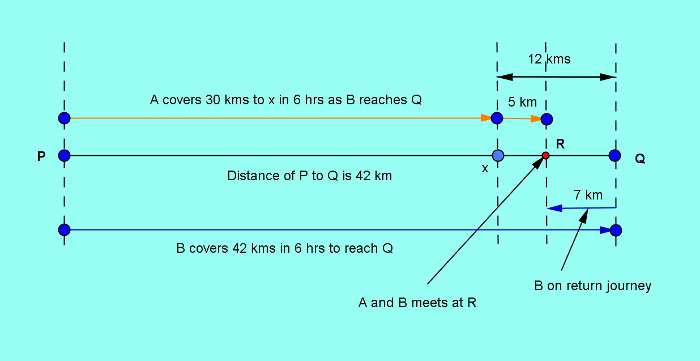 How to solve ssc cgl time and distance problems in a few simple steps2-1