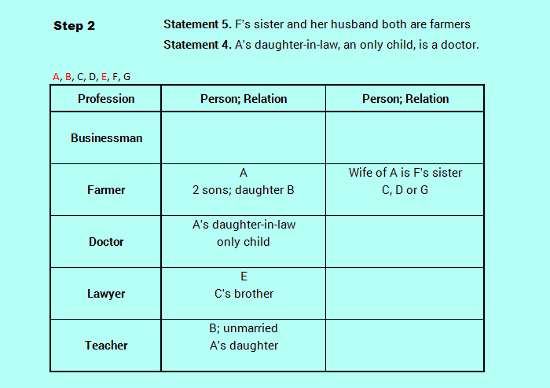 SBO PO level efficient reasoning family relation logic analysis 3-8