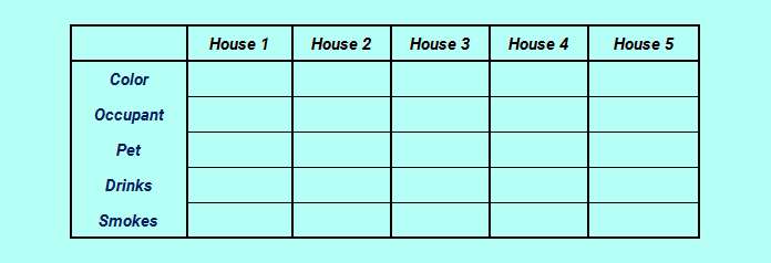 Whose fish logic analysis table
