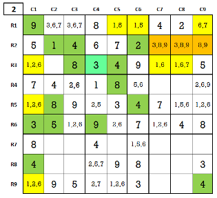 Examples of Cycles in a Sudoku game