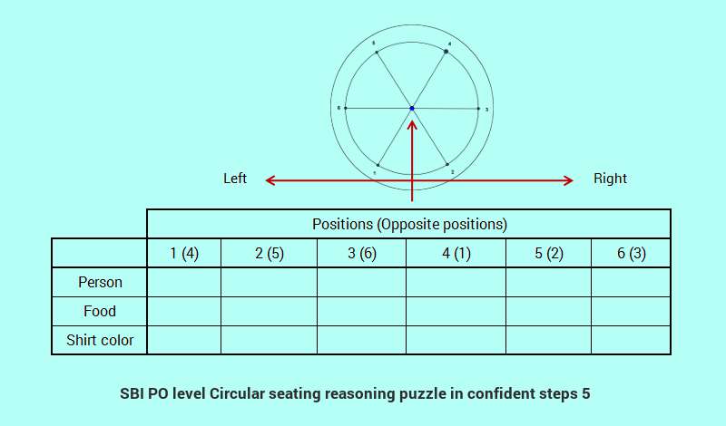 sbi-po-level-circular-sitting-reasoning-puzzle-in-easy-steps-5-cover.jpg