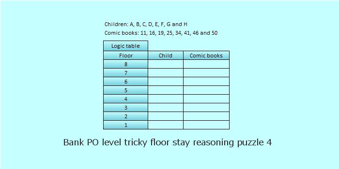 bank po level tricky floor stay reasoning puzzle 4