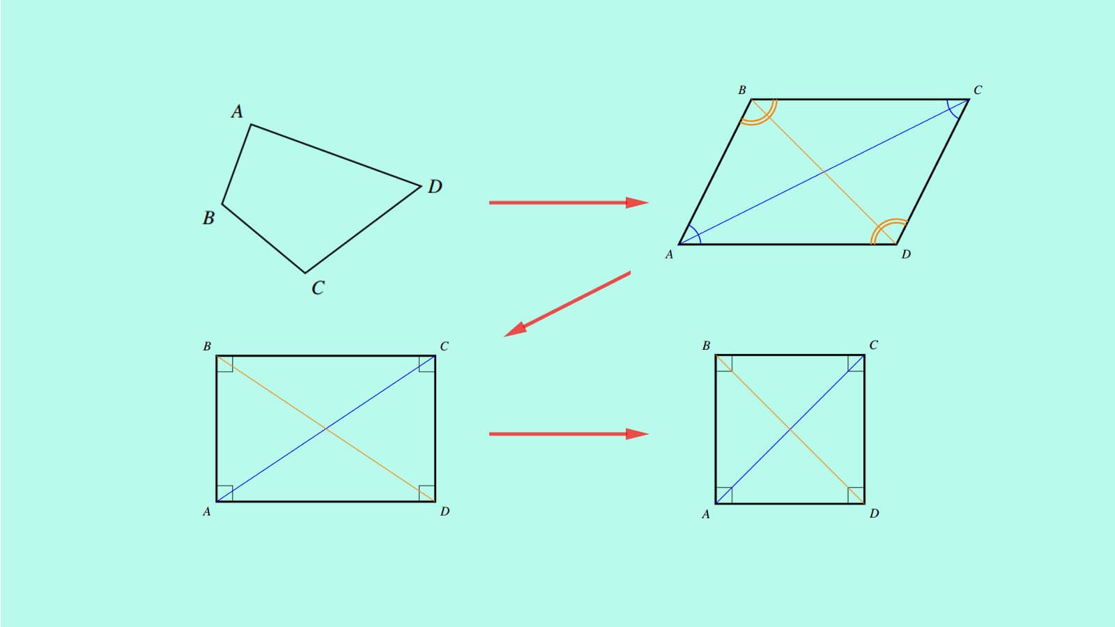 Geometry basics Quadrilateral basic concepts