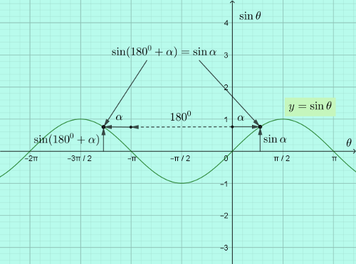hardest-math-2019-extension-2-nsw-hsc-extn-2-q16c-geometry-solution-sine-curve.png