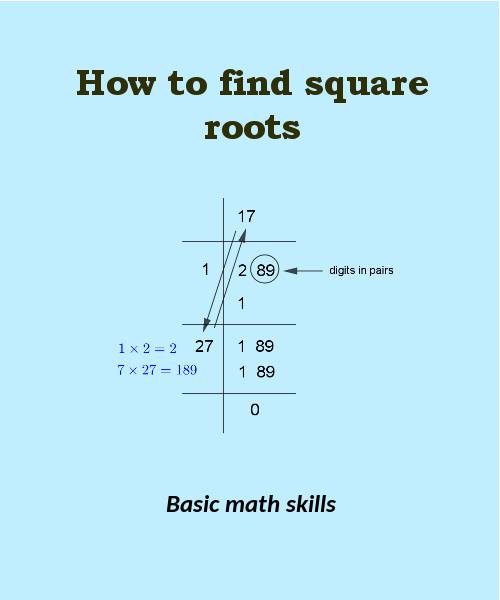 how to find square root of integer and decimal numbers