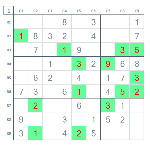 How to play Sudoku for beginners game 4 Stage 1