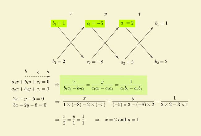 solution-linear-equations-cross-multiplication-prob-1-ii.jpg