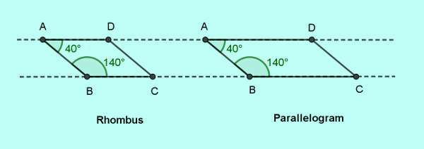 ssc-cgl-tier-2-solutions-15-geometry-4-2-rhombus-parallelogram